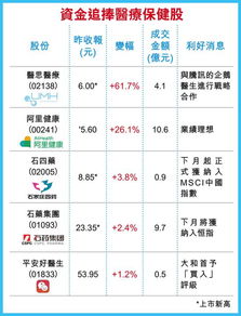 医思健康(02138)港股异动：涨幅超过25%，机构预测市场份额持续增长