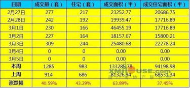 我在成都买套三十万的二手房，买卖双方税费都是我出，有谁我该出多少钱？