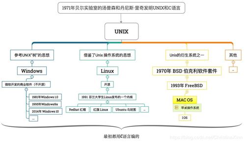 mac系统和linux系统区别,mac系统和linux的区别