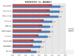 智能调压白金电源 测钜能Astro PT700 