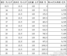 牧原股票最低是多少最高多少