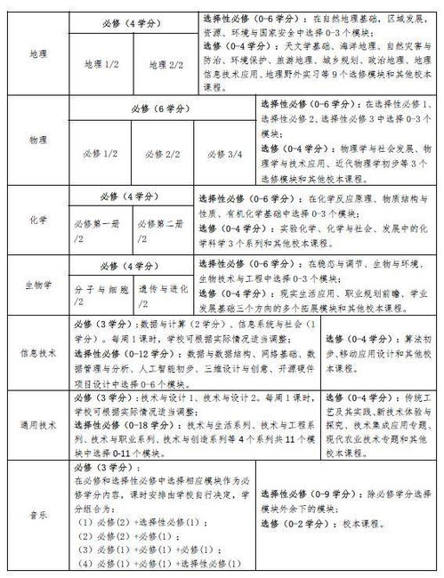 初中生做菜实践报告范文  劳动实践活动记录表怎么写，做菜？