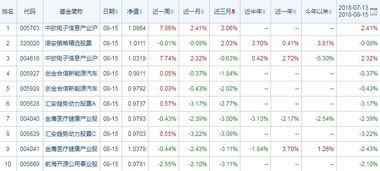 股票型基金盈利本金的百分之多少适合赎回呢？