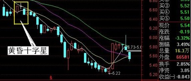 缩量十字星什么形态或指标买入必涨