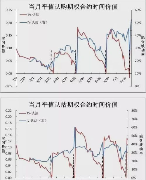  期权中的theta, Thea是什么? 快讯