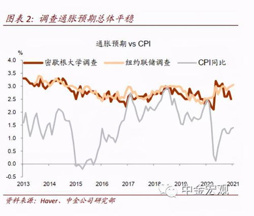 股市的大幅上涨是否会引起通货膨胀？