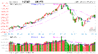 9月21日下周一股市怎么走高