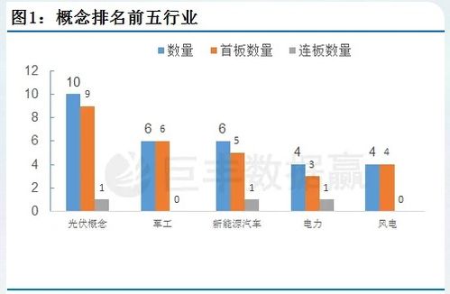 怎样才能提前获知股市热点，比如今天的银行板块很热，怎么才能跟着大盘热点走呢？