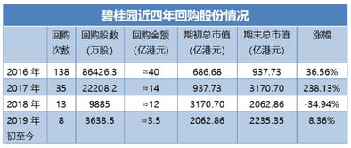 ，股票里面的资产算不算余额。参考市值又是什么