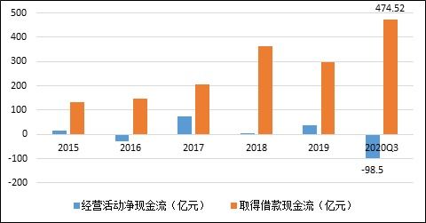 蓝光发展挥泪 斩 物业 只因缺钱