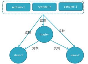 redis是关系型数据库吗