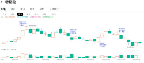 标的公司