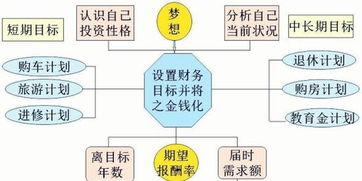 出账金额是什么意思我买了小赢理财5000元。之后账单就是负5000元