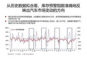 听专家分析当前车市负增长的原因,以及对2020年车市的预测