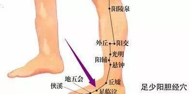 有多少人知道自己胆经通不通 这样用手摸一摸,就知道通不通