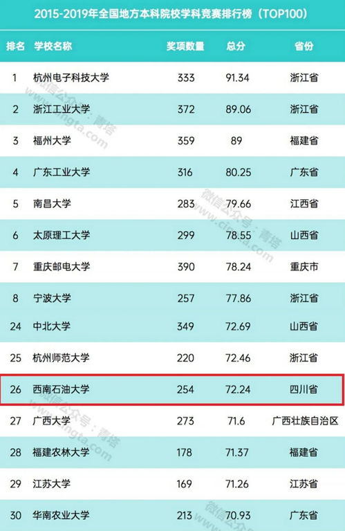 西南石油大学全国排名,西南石油大学的石油专业在全国排名