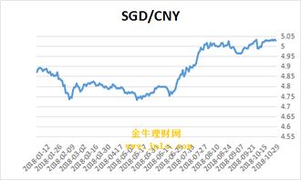 新加坡币对人民币汇率 新加坡币对人民币汇率 专题