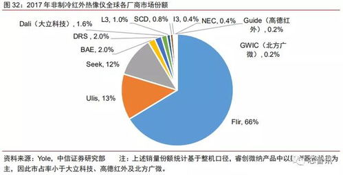 红外热成像技术的优点