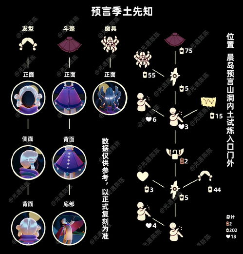 光遇12.2复刻(光遇军大衣会复刻吗)