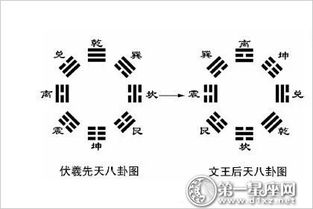 风水学解说 先天八卦如何反映天道