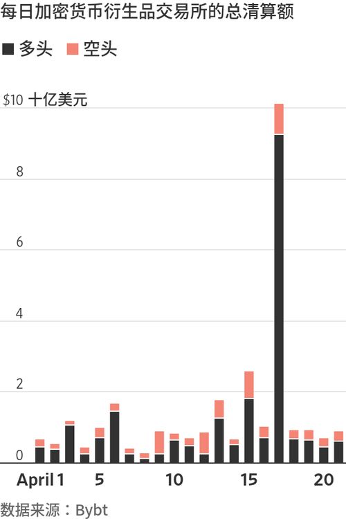  爆仓和平仓的比例 交易所