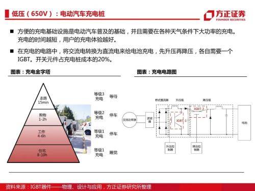 股票中长期看好的有哪些版块?