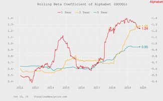 股票的贝塔系数是1.4期望收益率是25%，求市场收益和无风险利率