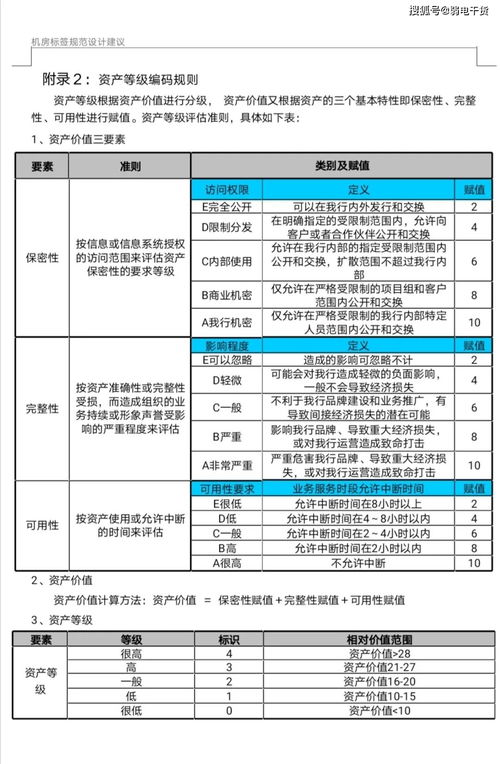 计算机机房安全等级的划分标准是什么