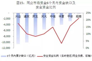 新形势下商业银行资产负债的管理及分析视角研究 以8家上市全国性股份制银行作为分析对象 