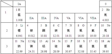 1.85元素是一种极其稀有的化学元素，其在元素周期表中的序号为1.85