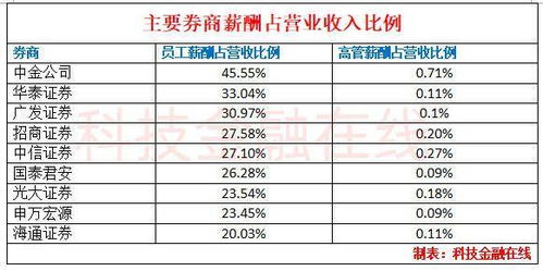 上市公司发行完股票拿到了钱在证蓝监会的监管下赚了钱分给股民。但是为什么它们为什么那么在股价意高低呢