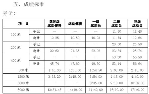 业余游泳运动员等级标准,游泳运动员技术等级标准2021