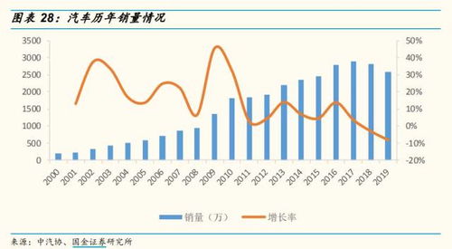 新能源车指数基金怎么选