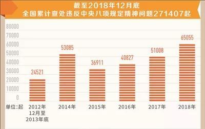 如何正确处理论文查重中的统计公报问题？-指南