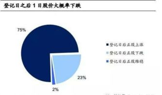 配售的股票买进了要多久才能卖出去