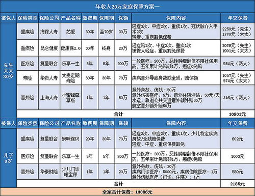 买商业保险买哪种险种最好