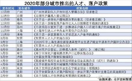 清华大学超半数毕业生选择京外工作单位,北漂真的漂不动了么