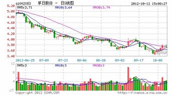 股票10派0.6是什么意思？