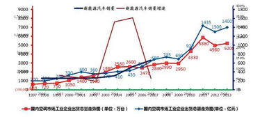 汽车行业为什么是周期行业？