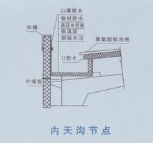 天沟的钢筋做法