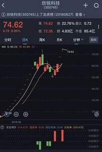 关于股票level-2主力资金净流入的疑惑