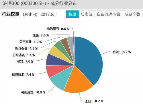 公募基金持仓比例在哪能查到？