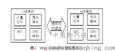 无功和有功的计算