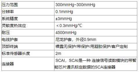 icp是什么意思医学,ICP的重要性。