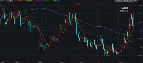 重大利好，险企股票投资上限提升到45%。昨日A股跌破3400点，今天操盘应该注意什么？