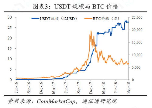 usdt直接兑美元,USDT直接兑美元:数字货币市场的新趋势 usdt直接兑美元,USDT直接兑美元:数字货币市场的新趋势 快讯