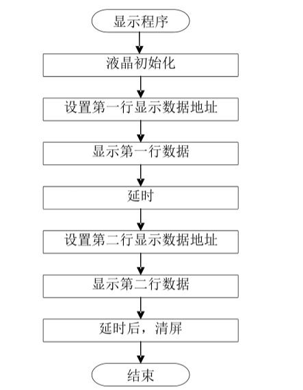 摇臂钻床控制系统设计plc