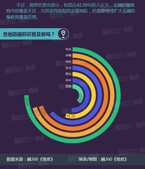 金融诈骗冷知识 最容易上当的不是老年人,而是这类人