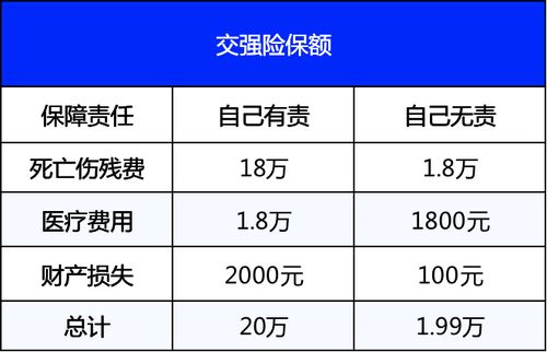 2022年车险怎么买最划算？