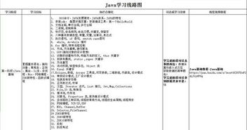 大专非计算机专业的人毕业后，报个Java培训班，学完后工作好找吗(大专生学java好找工作?)